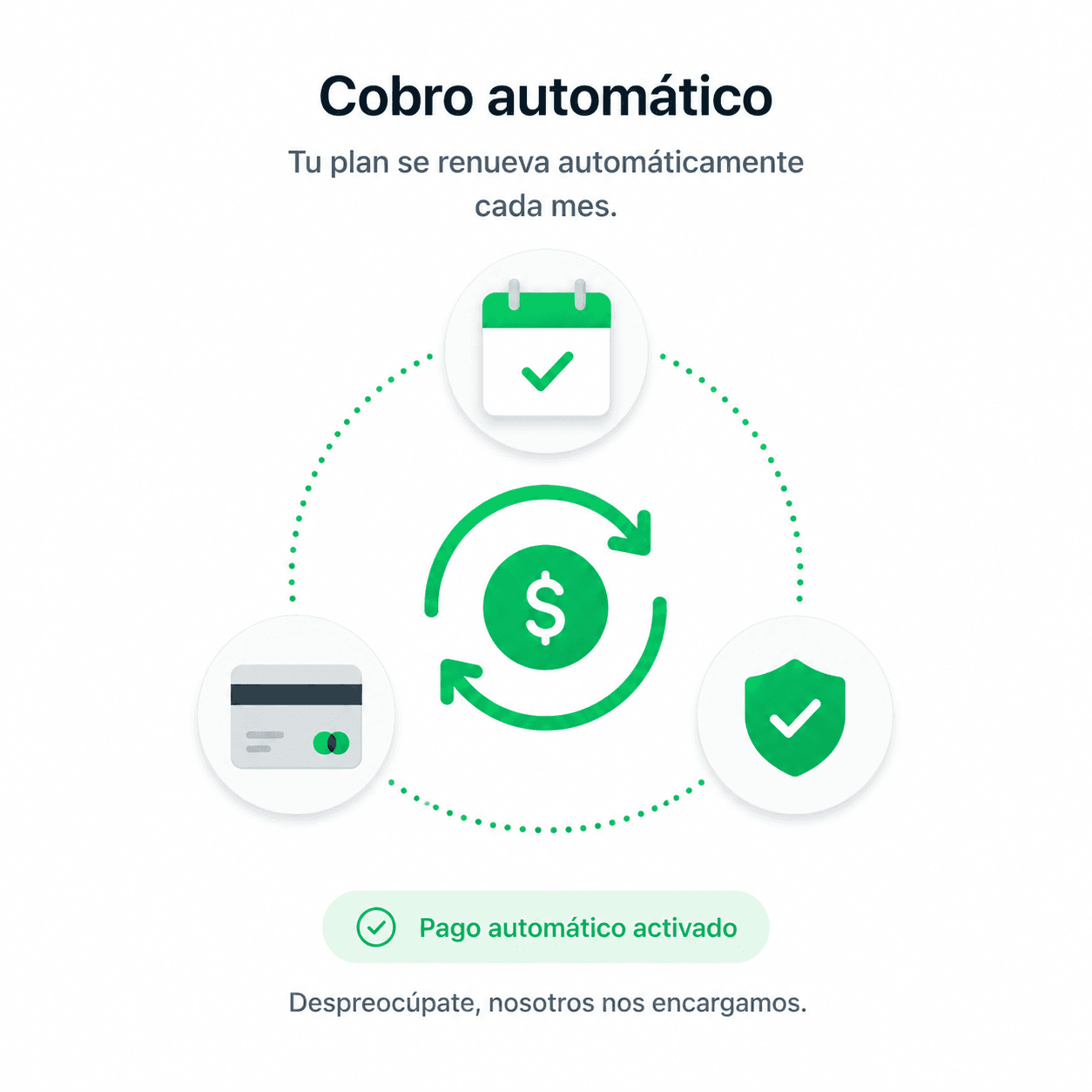 Cobro automático del plan