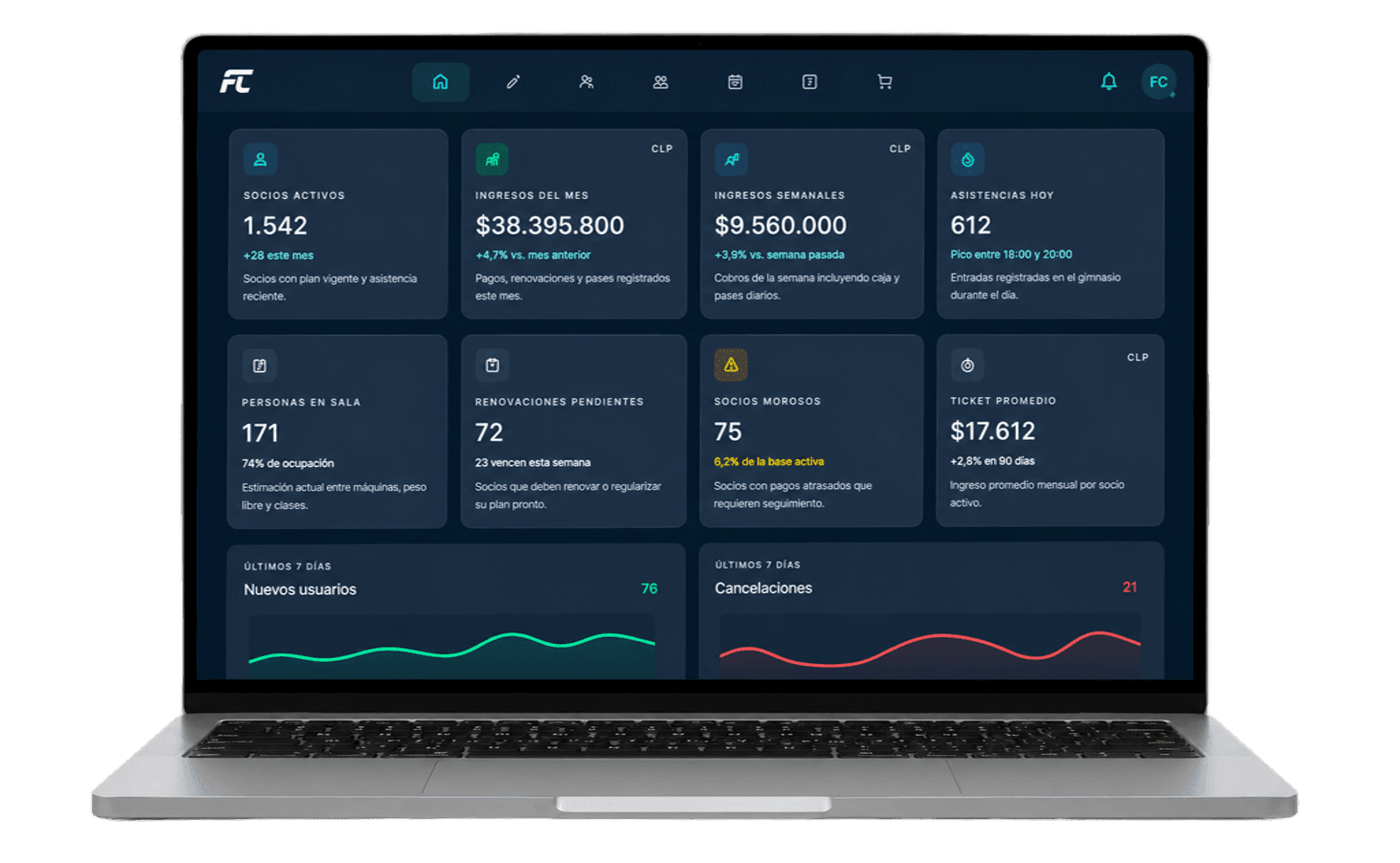 Dashboard operativo